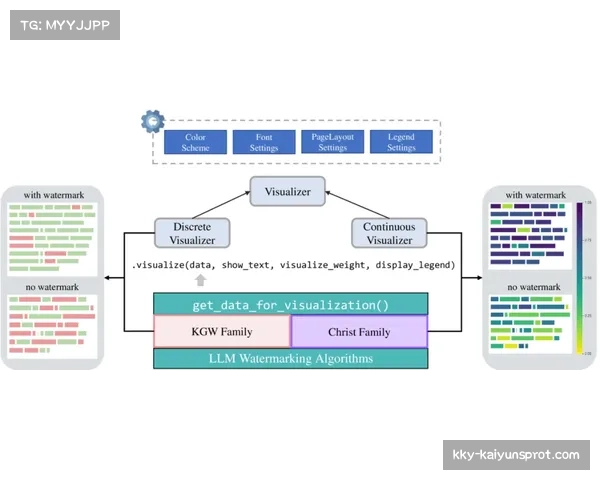 “英超与高校合作开设数据分析课程,模块涵盖攻防转换建模” “英超与高校合作开设数据分析课程,模块涵盖攻防转换建模”