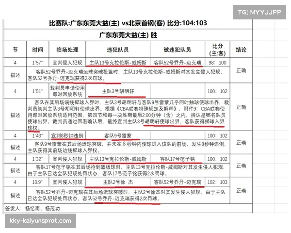 “裁判西伯特执法表现获好评,关键判罚准确无误” “裁判西伯特执法表现获好评,关键判罚准确无误”